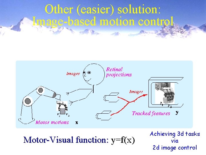 Other (easier) solution: Image-based motion control Motor-Visual function: y=f(x) Achieving 3 d tasks via