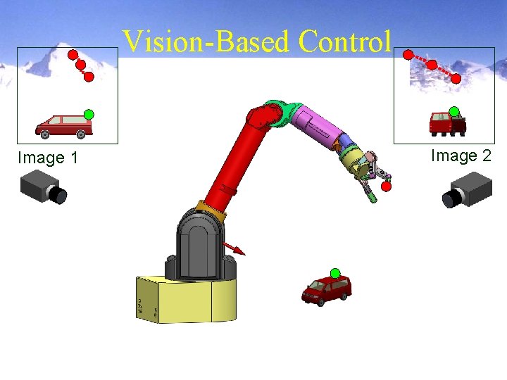 Vision-Based Control Image 1 Image 2 