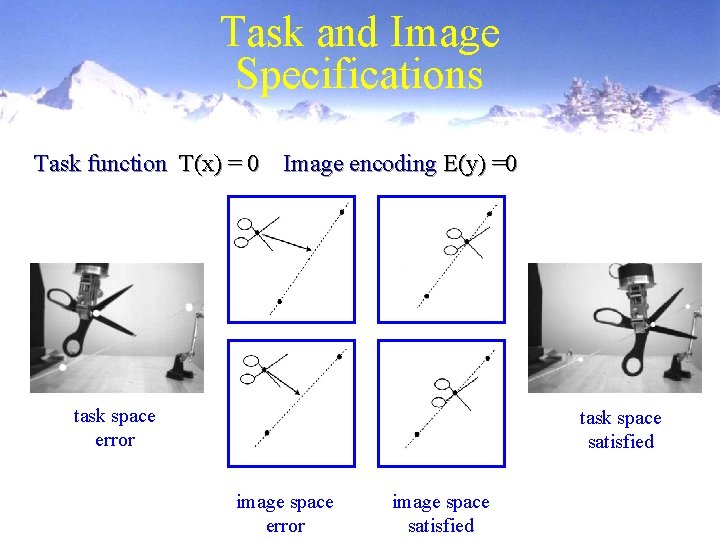 Task and Image Specifications Task function T(x) = 0 Image encoding E(y) =0 task