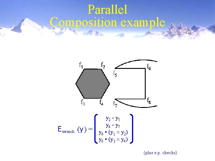 Parallel Composition example E wrench (y ) = y 2 - y 5 y