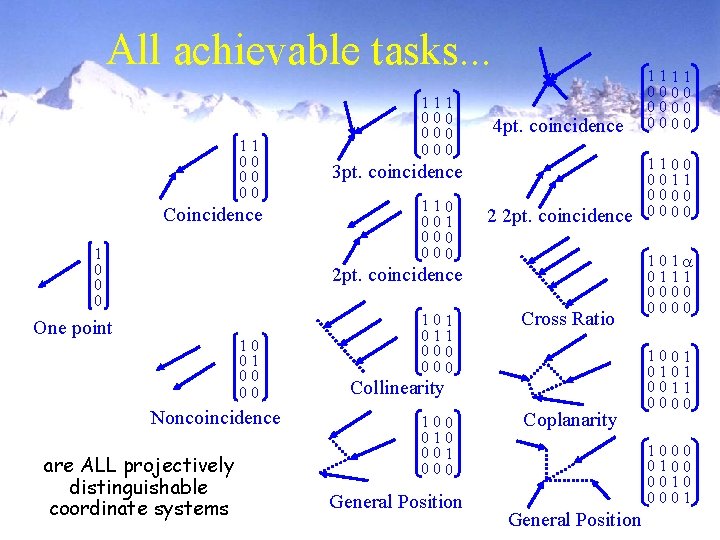 All achievable tasks. . . 11 00 00 00 Coincidence 1 0 0 0