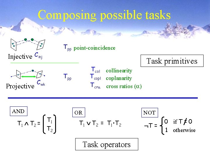 Composing possible tasks Tpp point-coincidence Injective Cinj Projective Tpp Cwk AND T 1 T