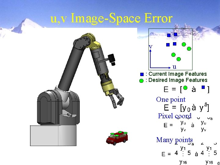 u, v Image-Space Error v u : Current Image Features : Desired Image Features