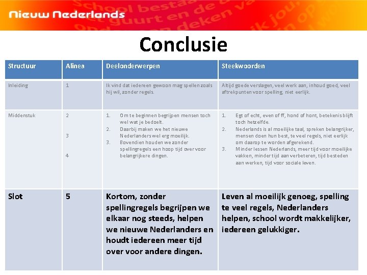 Conclusie Structuur Alinea Deelonderwerpen Steekwoorden Inleiding 1 Ik vind dat iedereen gewoon mag spellen Conclusie Structuur Alinea Deelonderwerpen Steekwoorden Inleiding 1 Ik vind dat iedereen gewoon mag spellen