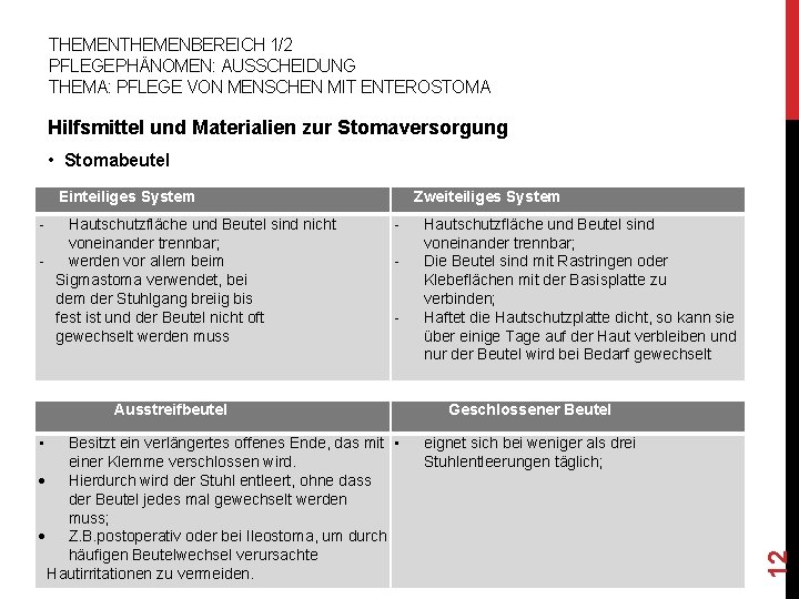 THEMENBEREICH 1/2 PFLEGEPHÄNOMEN: AUSSCHEIDUNG THEMA: PFLEGE VON MENSCHEN MIT ENTEROSTOMA Hilfsmittel und Materialien zur