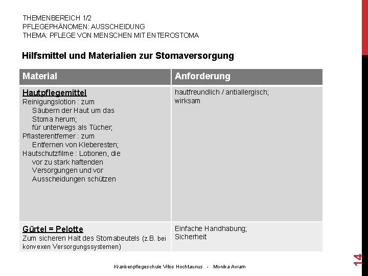 THEMENBEREICH 1/2 PFLEGEPHÄNOMEN: AUSSCHEIDUNG THEMA: PFLEGE VON MENSCHEN MIT ENTEROSTOMA Hilfsmittel und Materialien zur