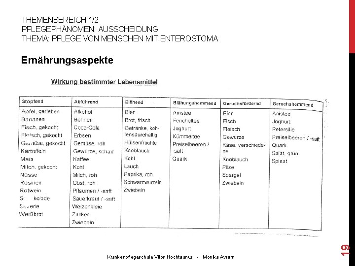 THEMENBEREICH 1/2 PFLEGEPHÄNOMEN: AUSSCHEIDUNG THEMA: PFLEGE VON MENSCHEN MIT ENTEROSTOMA Krankenpflegeschule Vitos Hochtaunus -