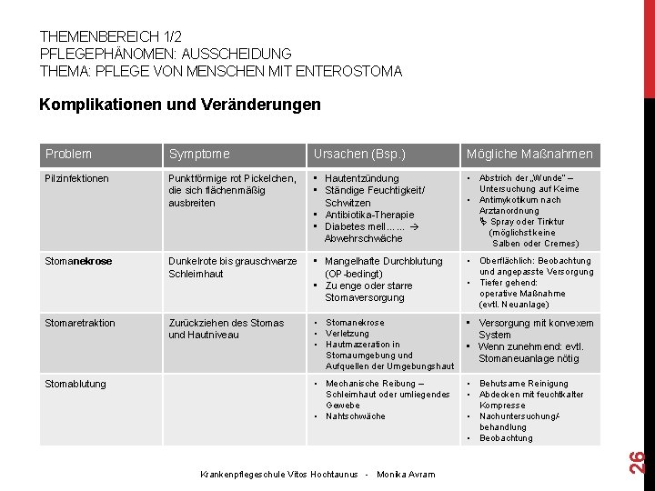THEMENBEREICH 1/2 PFLEGEPHÄNOMEN: AUSSCHEIDUNG THEMA: PFLEGE VON MENSCHEN MIT ENTEROSTOMA Problem Symptome Ursachen (Bsp. THEMENBEREICH 1/2 PFLEGEPHÄNOMEN: AUSSCHEIDUNG THEMA: PFLEGE VON MENSCHEN MIT ENTEROSTOMA Problem Symptome Ursachen (Bsp.