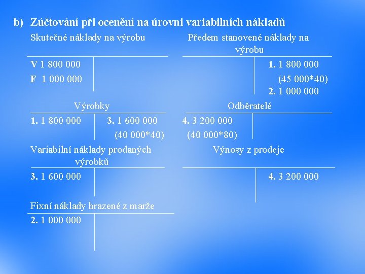 b) Zúčtování při ocenění na úrovni variabilních nákladů Skutečné náklady na výrobu V 1