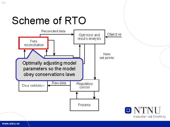 10 Scheme of RTO Optimally adjusting model parameters so the model obey conservations laws