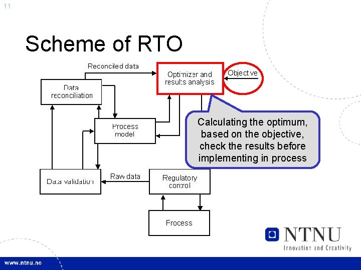 11 Scheme of RTO Calculating the optimum, based on the objective, check the results