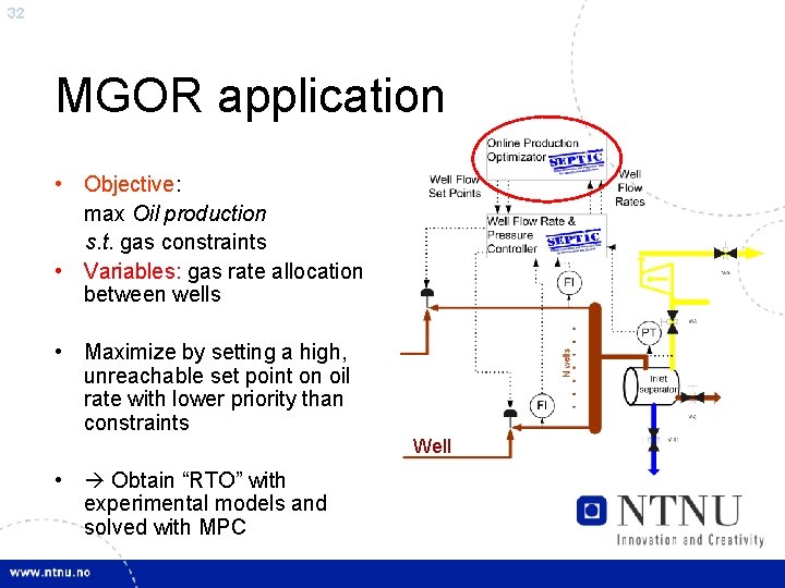 32 MGOR application • Objective: max Oil production s. t. gas constraints • Variables: