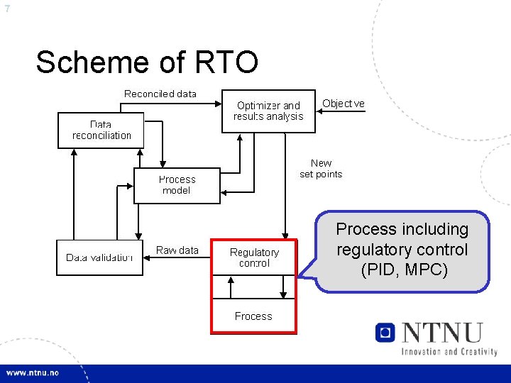7 Scheme of RTO Process including regulatory control (PID, MPC) 