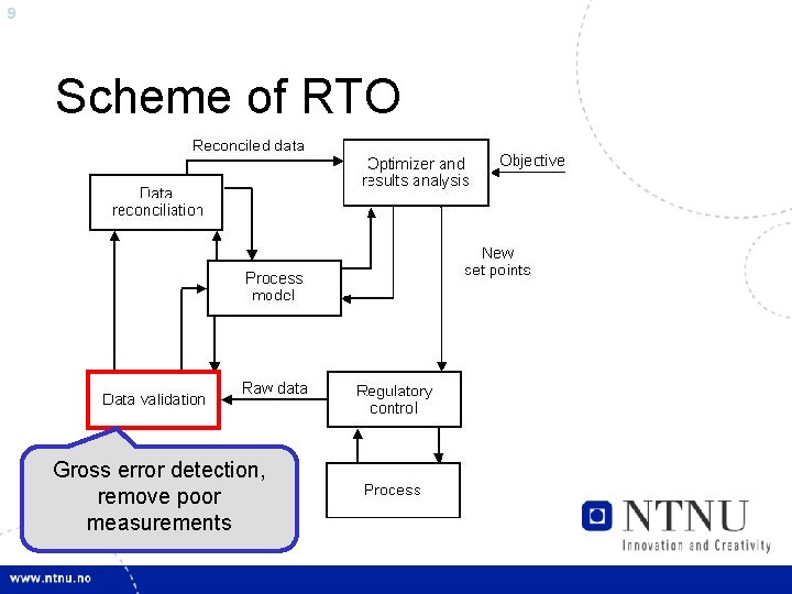9 Scheme of RTO Gross error detection, remove poor measurements 