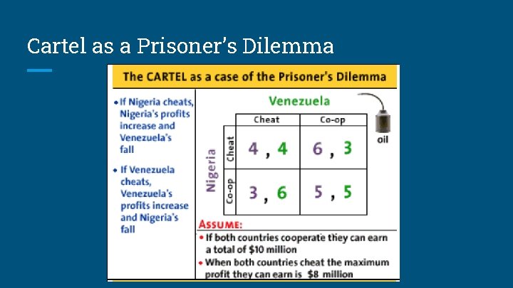 Cartel as a Prisoner’s Dilemma 