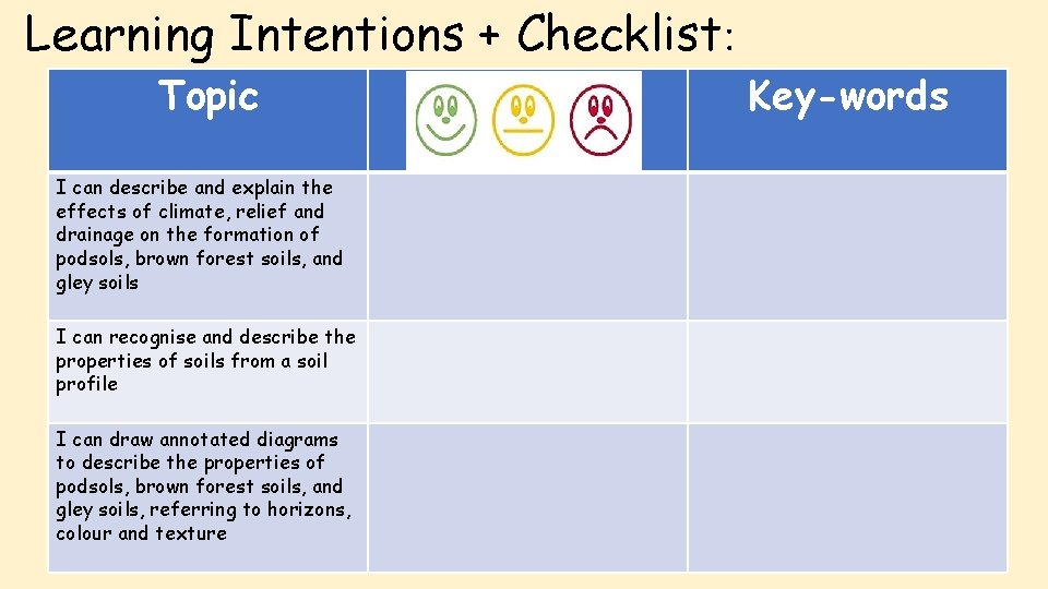 Learning Intentions + Checklist: Topic I can describe and explain the effects of climate,