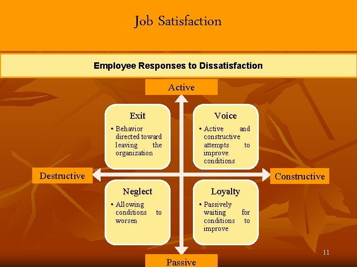 Job Satisfaction Employee Responses to Dissatisfaction Active Exit Voice • Behavior directed toward leaving