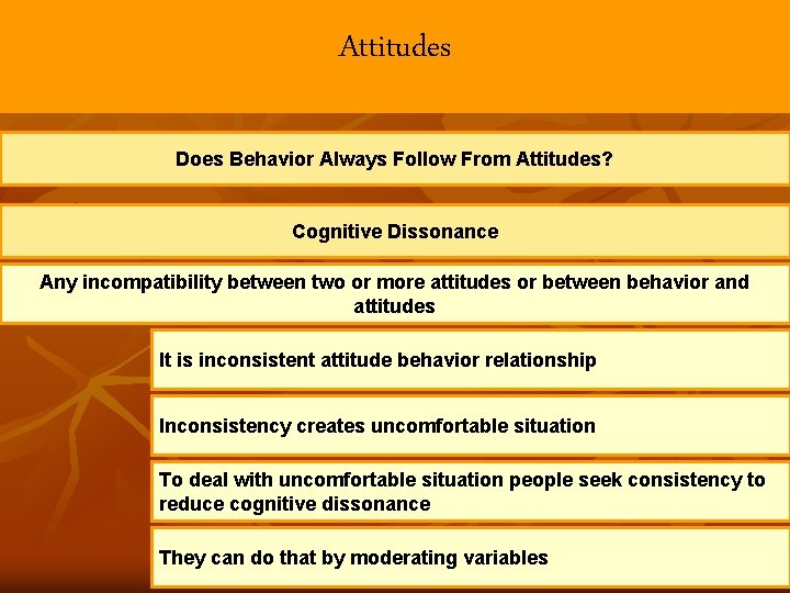 Attitudes Does Behavior Always Follow From Attitudes? Cognitive Dissonance Any incompatibility between two or