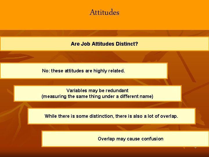 Attitudes Are Job Attitudes Distinct? No: these attitudes are highly related. Variables may be