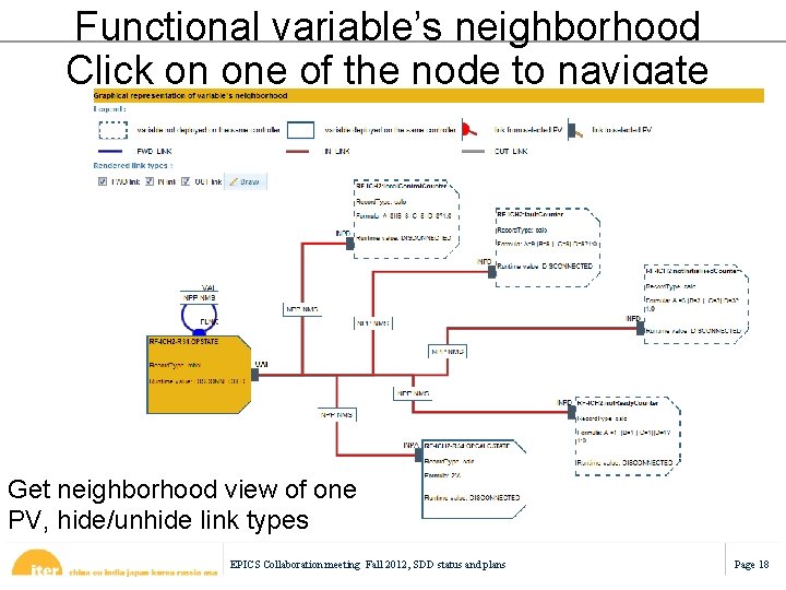 Functional variable’s neighborhood Click on one of the node to navigate Get neighborhood view