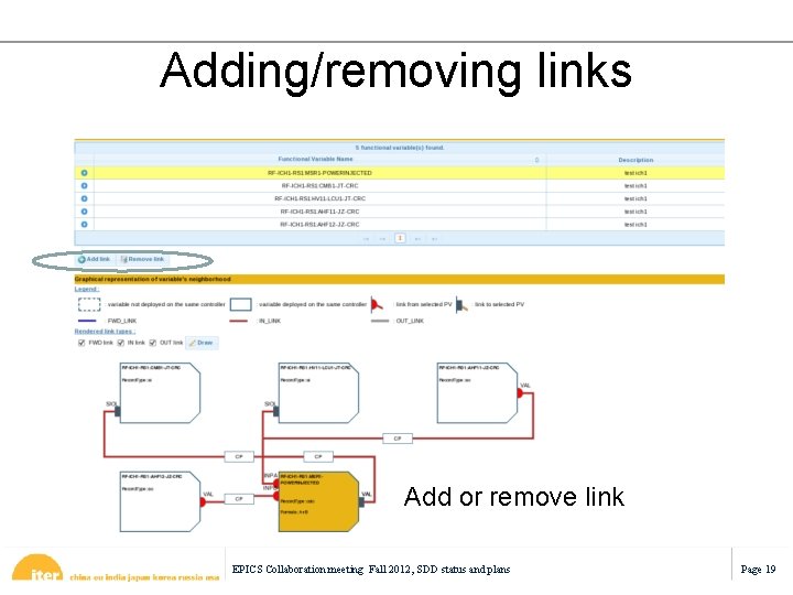 Adding/removing links Add or remove link EPICS Collaboration meeting Fall 2012, SDD status and