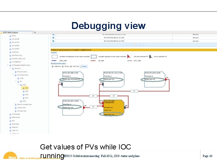 Debugging view Get values of PVs while IOC running. EPICS Collaboration meeting Fall 2012,