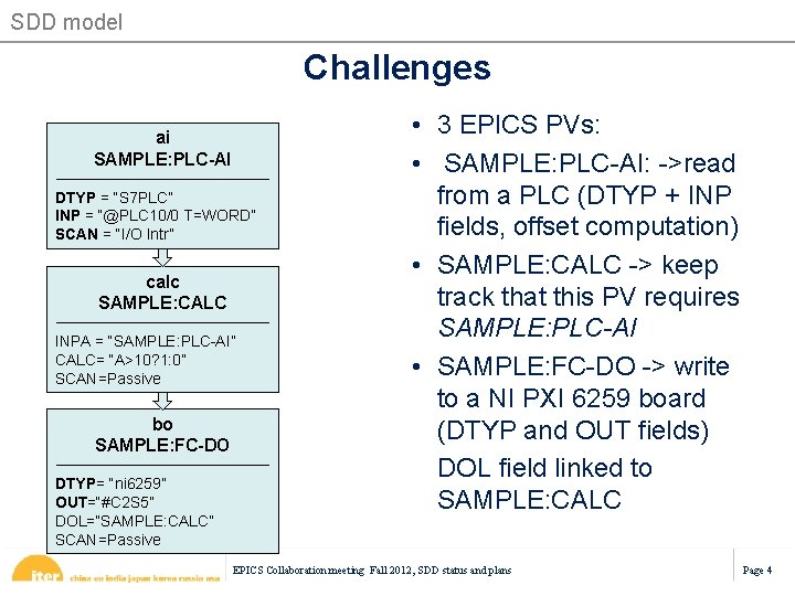 SDD model Challenges ai SAMPLE: PLC-AI DTYP = “S 7 PLC” INP = “@PLC