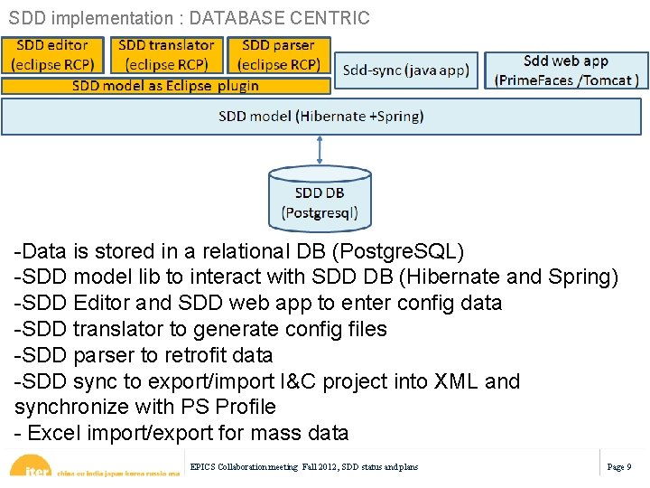 SDD implementation : DATABASE CENTRIC -Data is stored in a relational DB (Postgre. SQL)