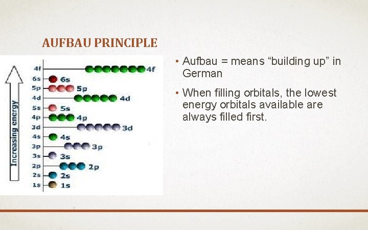 AUFBAU PRINCIPLE • Aufbau = means “building up” in German • When filling orbitals,