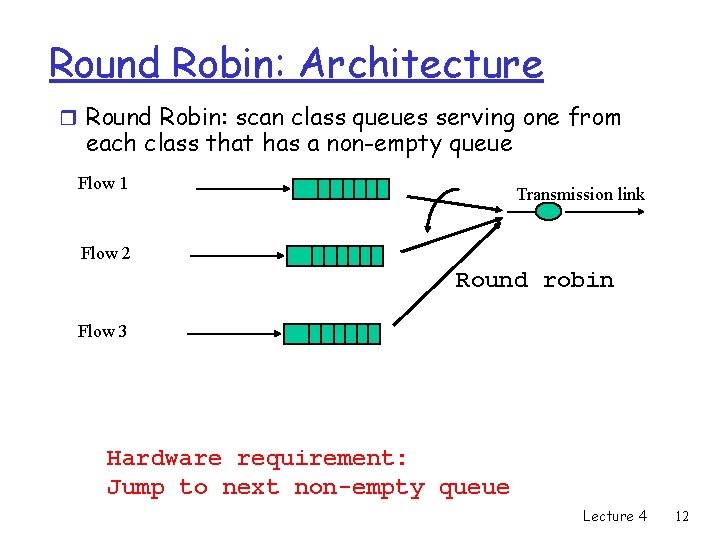 Round Robin: Architecture r Round Robin: scan class queues serving one from each class