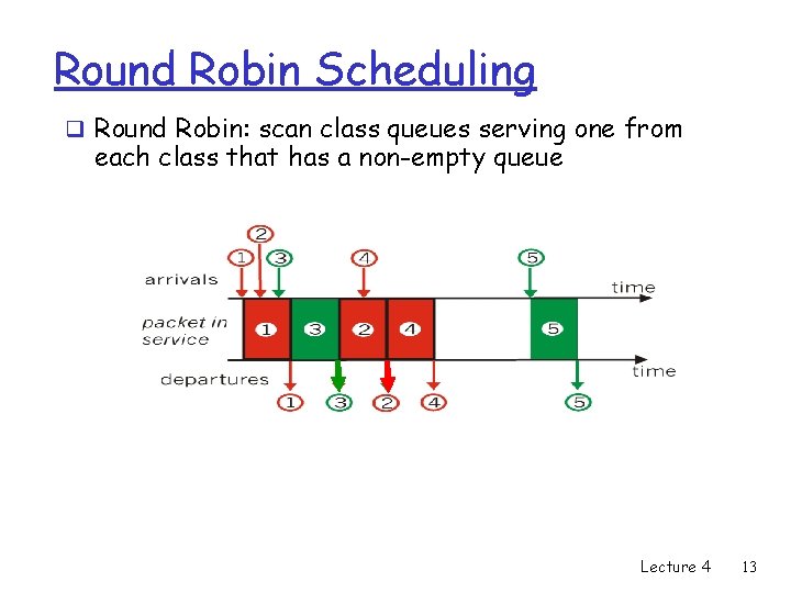 Round Robin Scheduling q Round Robin: scan class queues serving one from each class