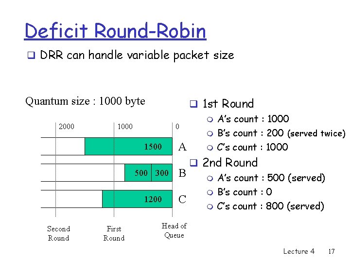 Deficit Round-Robin q DRR can handle variable packet size Quantum size : 1000 byte