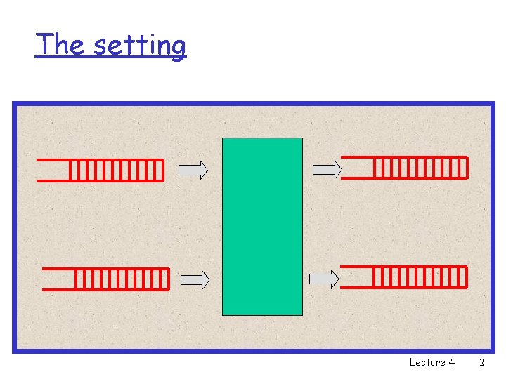 The setting Lecture 4 2 