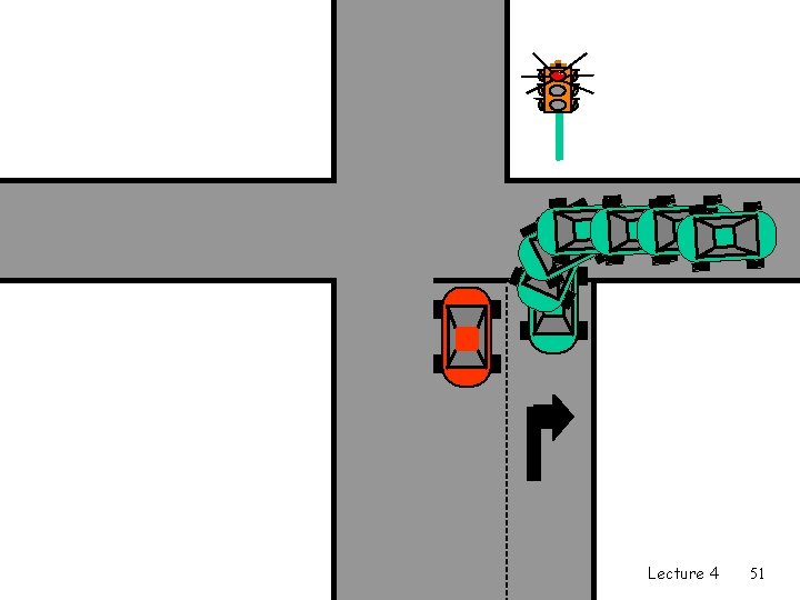 Lecture 4 51 