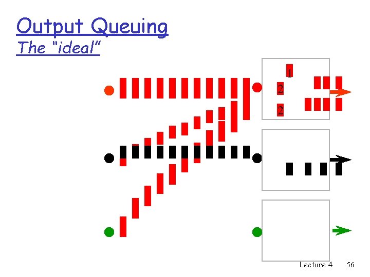 Output Queuing The “ideal” 2 1 1 2 1 2 11 2 2 1