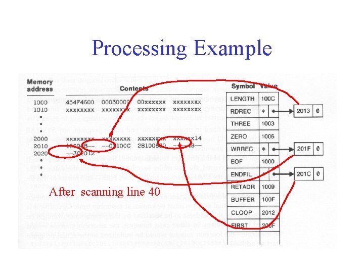 Processing Example After scanning line 40 