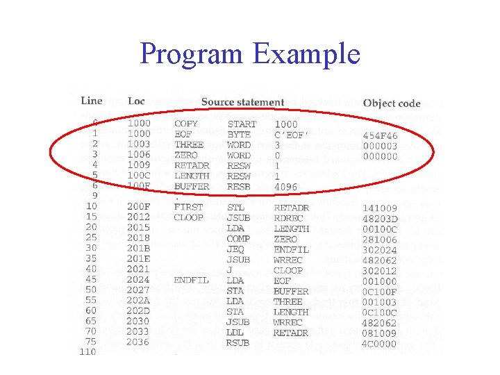 Program Example 