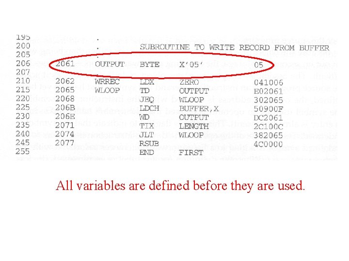 All variables are defined before they are used. 
