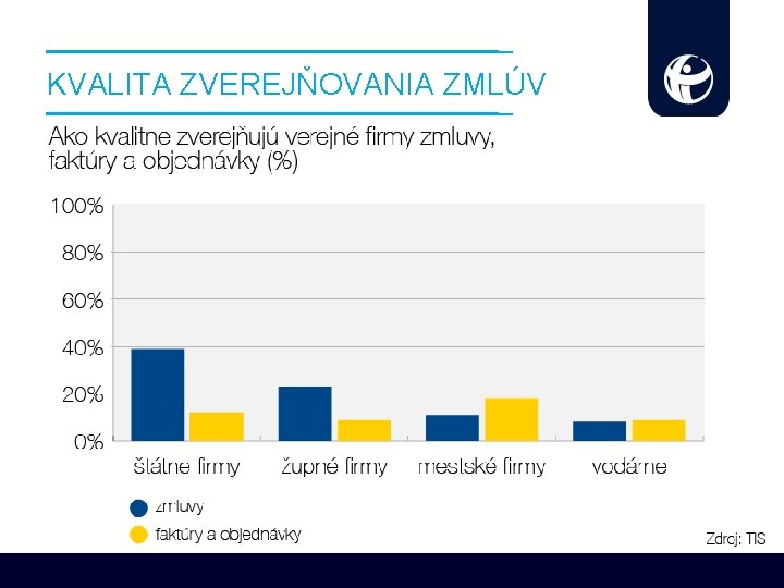 KVALITA ZVEREJŇOVANIA ZMLÚV 