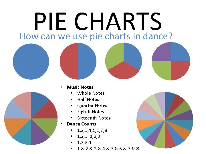 PIE CHARTS How can we use pie charts in dance? • Music Notes •