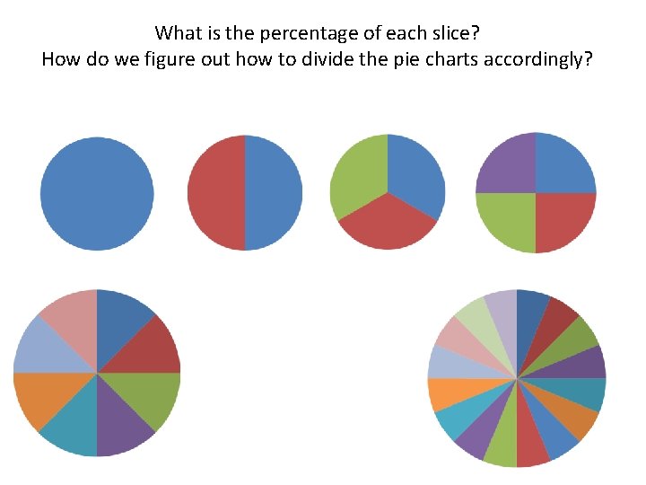 What is the percentage of each slice? How do we figure out how to
