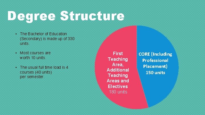 Degree Structure • The Bachelor of Education (Secondary) is made up of 330 units.