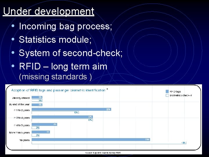 Under development • Incoming bag process; • Statistics module; • System of second-check; •