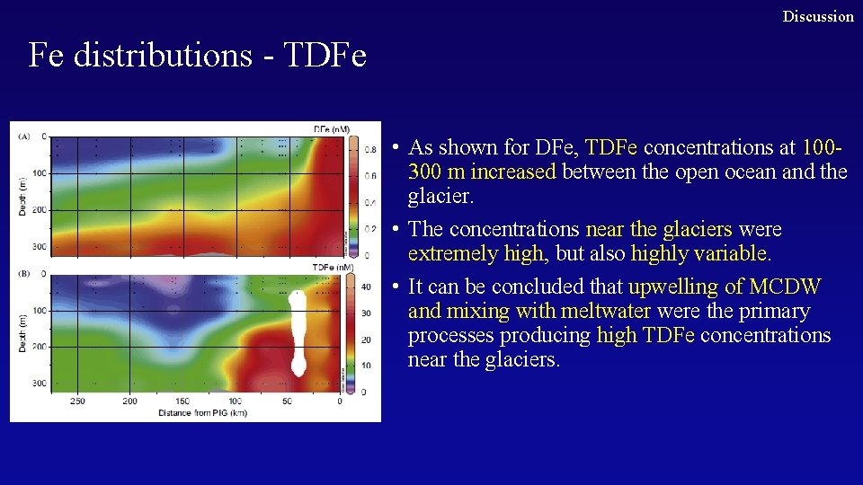 Discussion Fe distributions - TDFe • As shown for DFe, TDFe concentrations at 100300