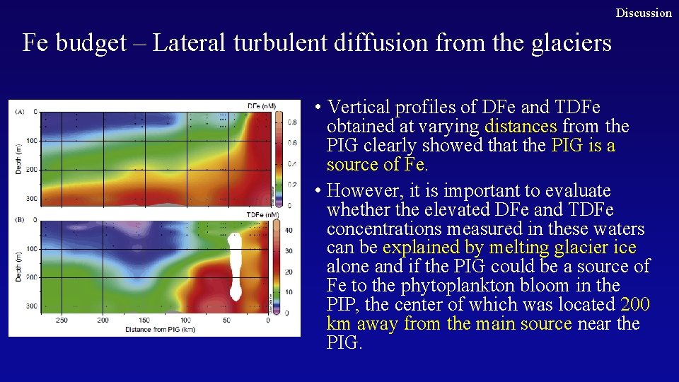 Discussion Fe budget – Lateral turbulent diffusion from the glaciers • Vertical profiles of