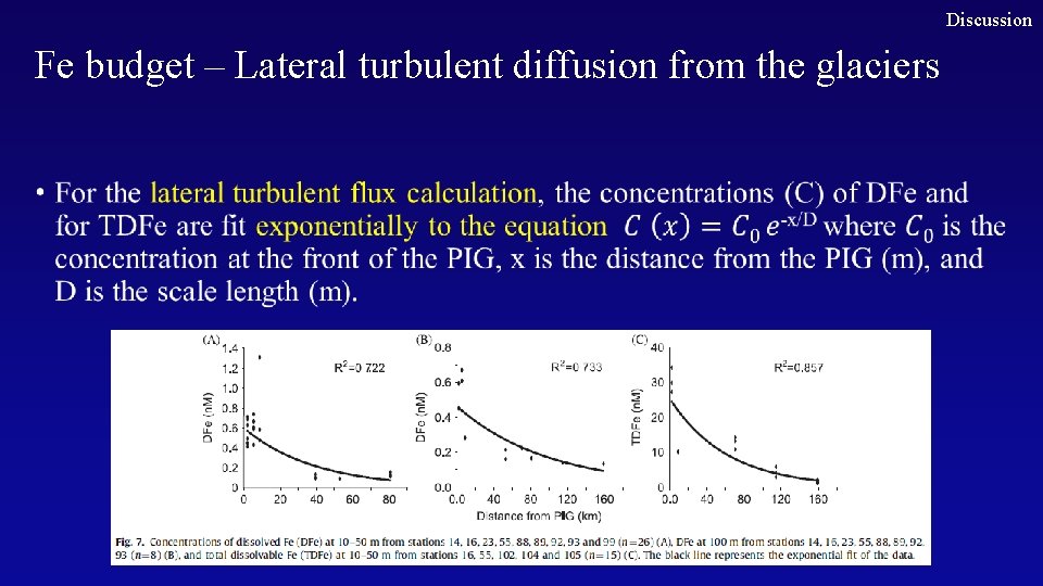 Discussion Fe budget – Lateral turbulent diffusion from the glaciers 