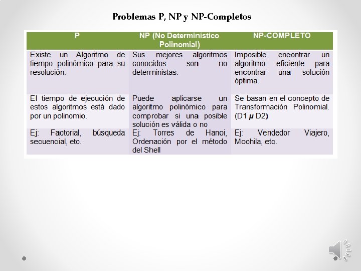 Problemas P, NP y NP-Completos 