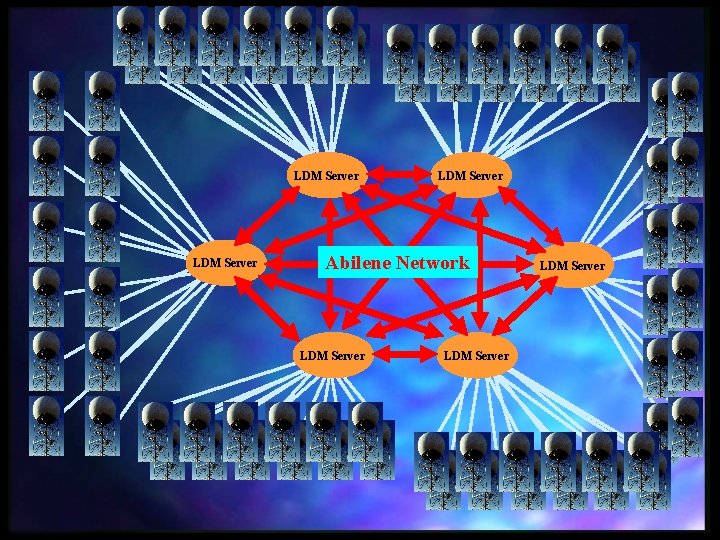 LDM Server Abilene Network LDM Server 