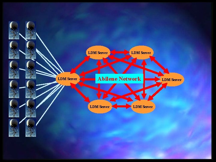 LDM Server Abilene Network LDM Server 