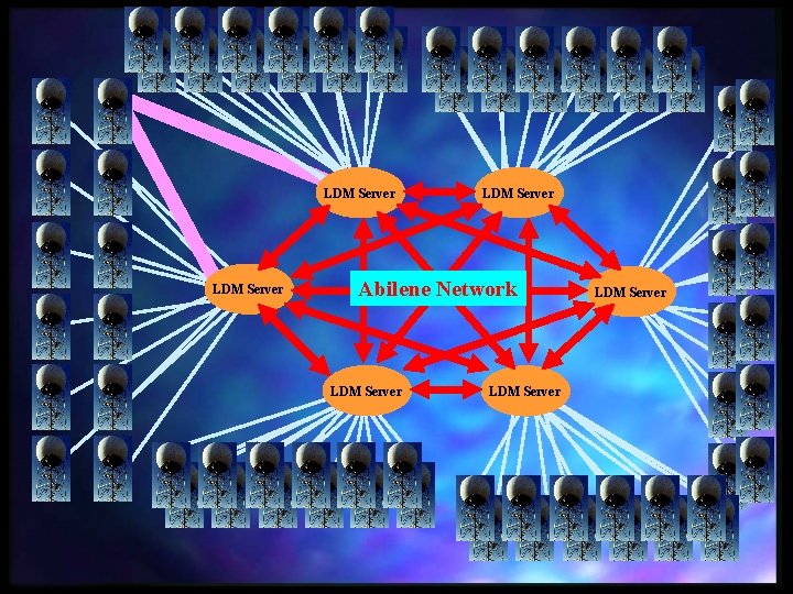 LDM Server Abilene Network LDM Server 